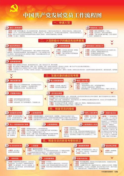 中国网红化妆技术流程,从底妆到眼妆的精致蜕变流程