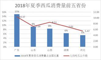 大数据吃瓜群众